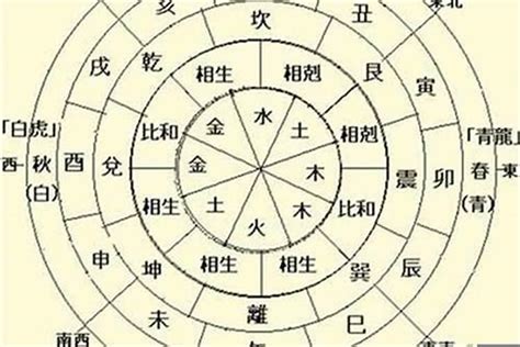 属木行业|八字五行属木 八字属木的行业